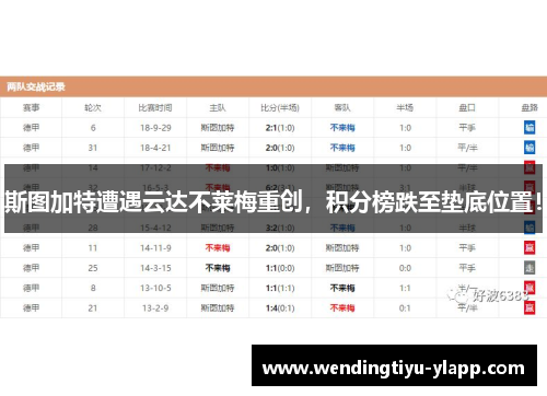 斯图加特遭遇云达不莱梅重创，积分榜跌至垫底位置！